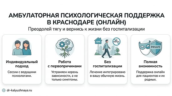 Инфографика об амбулаторной психологической поддержке онлайн в Гусь-Хрустальном. 4 ключевых преимущества: индивидуальный подход, работа с первопричинами, без госпитализации, полная анонимность.